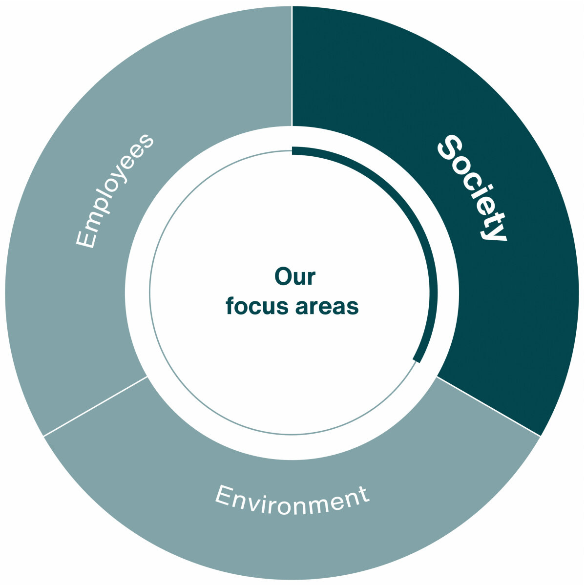 Society infographic society